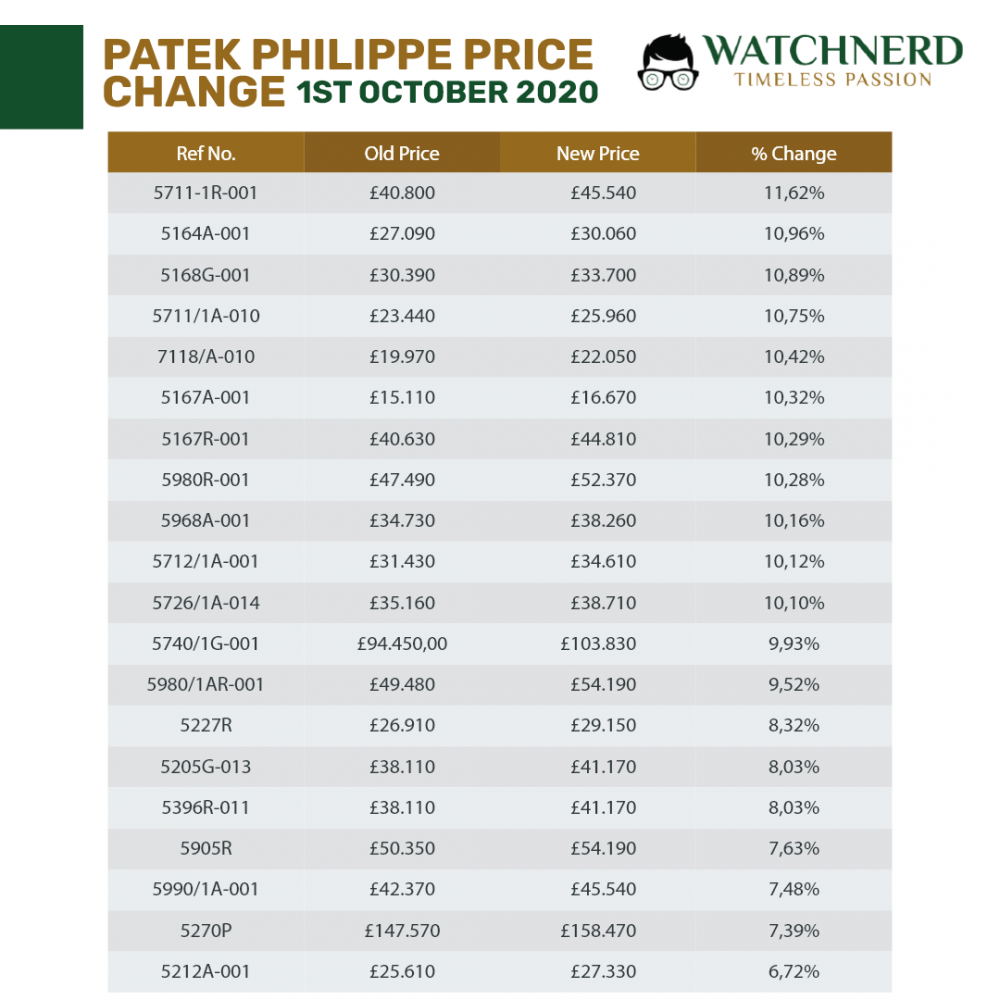 PP PRICE CHANGE TABLE.png