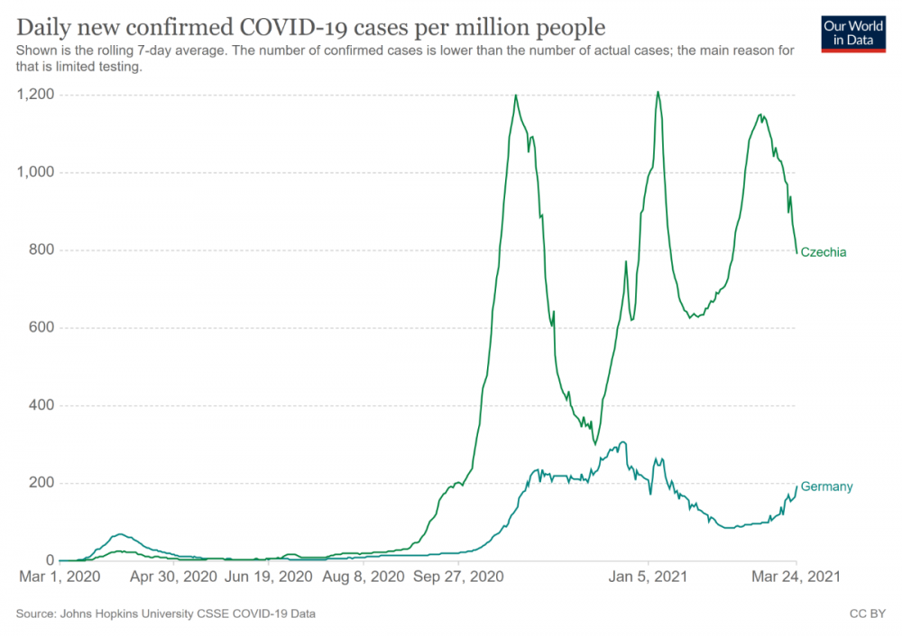 coronavirus-data-explorer(1).png