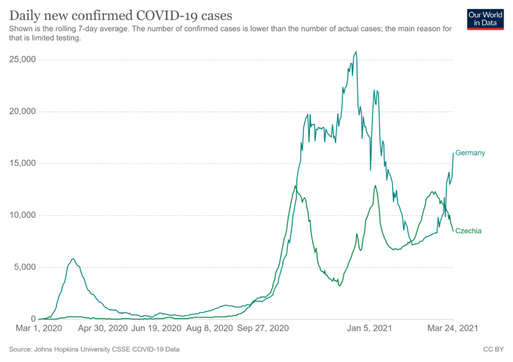 coronavirus-data-explorer.png