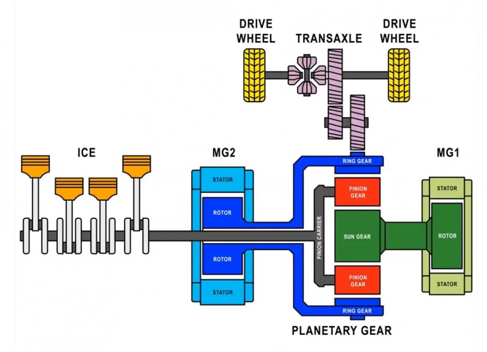 Toyota_hybrid_Kin_schema2.thumb.jpg.dc257a4560efae84af649a8de340b8e2.jpg