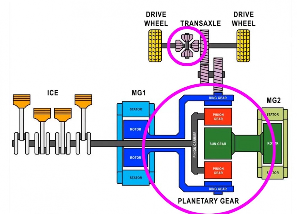 Toyota_hybrid_Kin_schema2b.thumb.jpg.1e773dbb7afb7d956be8688811aad2fb.jpg