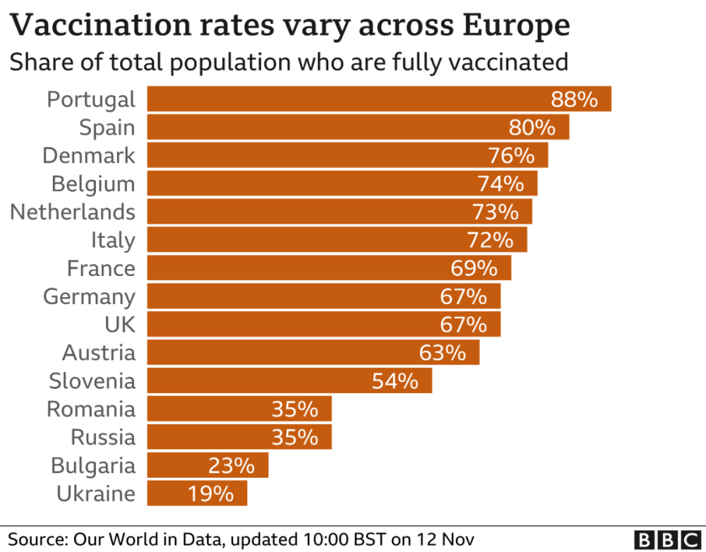 _121535181_selected_second_dose_bars_rate_12nov-nc.png