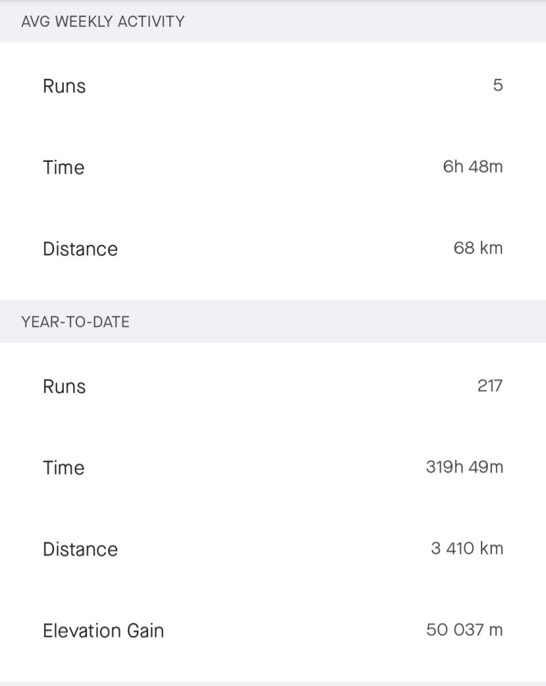 Screenshot_20211231-130015_Strava.jpg