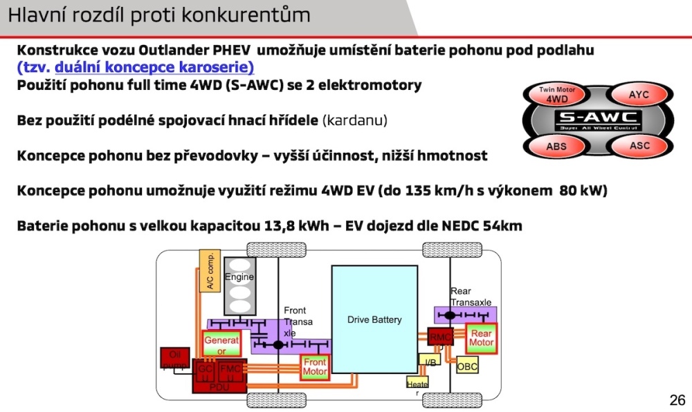 koncepce_pohonu.thumb.jpg.007ed2bd141c5dd1cd989477a4260b8c.jpg