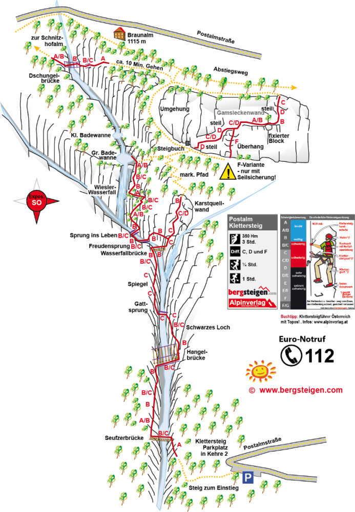 postalm-klettersteig-topo.png