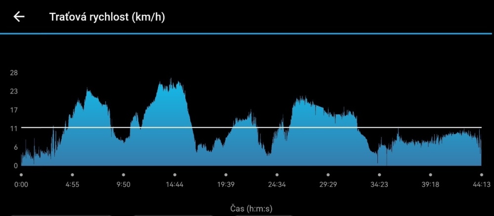 Screenshot_20230712_135044_com.garmin.android.apps.connectmobile~01.jpg