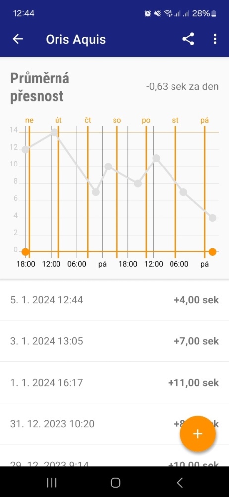 Screenshot_20240105_124439_Atomic Clock & Watch Accuracy Tool.jpg