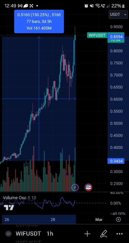 Screenshot_20240229_004927_TradingView.thumb.jpg.ae5d6a45ba6fc1b0c1d1a23ded20d10d.jpg