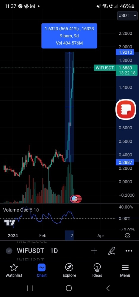 Screenshot_20240304_113742_TradingView.thumb.jpg.017c8616af9f20ebec969baa92d1359a.jpg