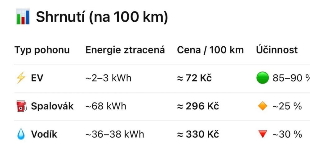 Spalovak vs EV vs vodík.jpg